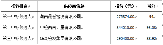供應商投標情況.jpg