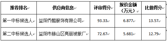 供應商投標情況.jpg